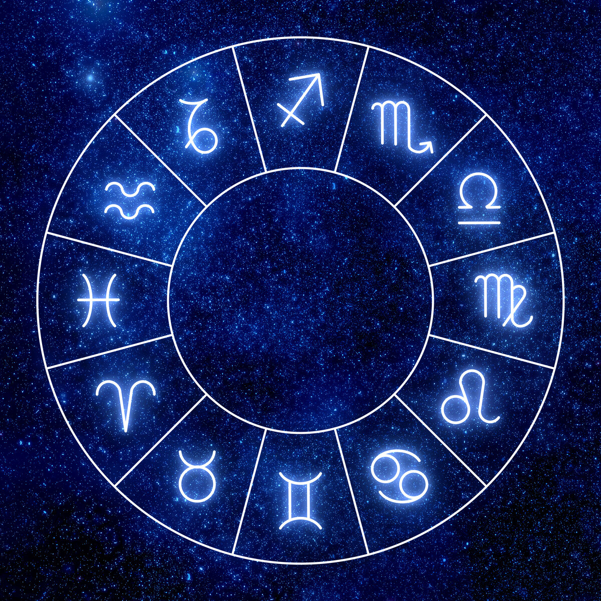 западная астрология знаки зодиака